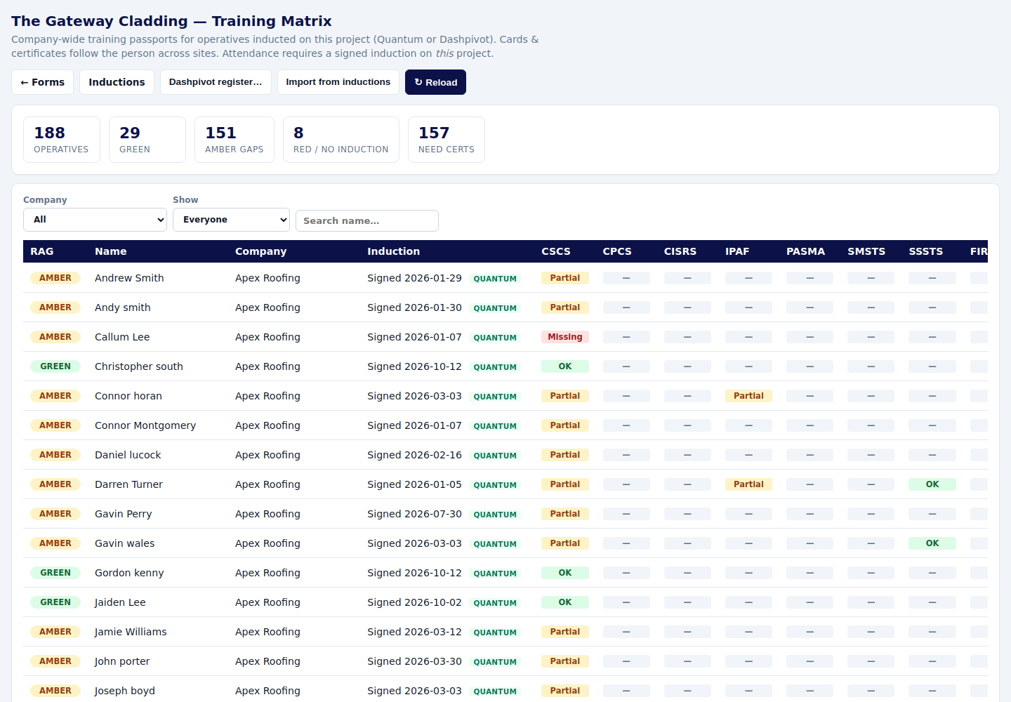 Training matrix with induction status by person